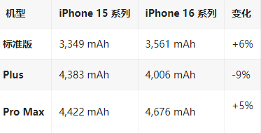 松柏镇苹果16维修分享iPhone16/Pro系列机模再曝光