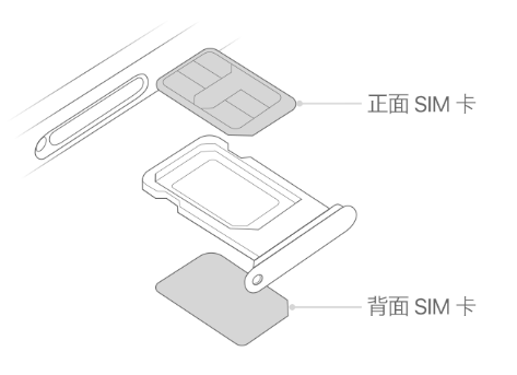 松柏镇苹果15维修分享iPhone15出现'无SIM卡'怎么办