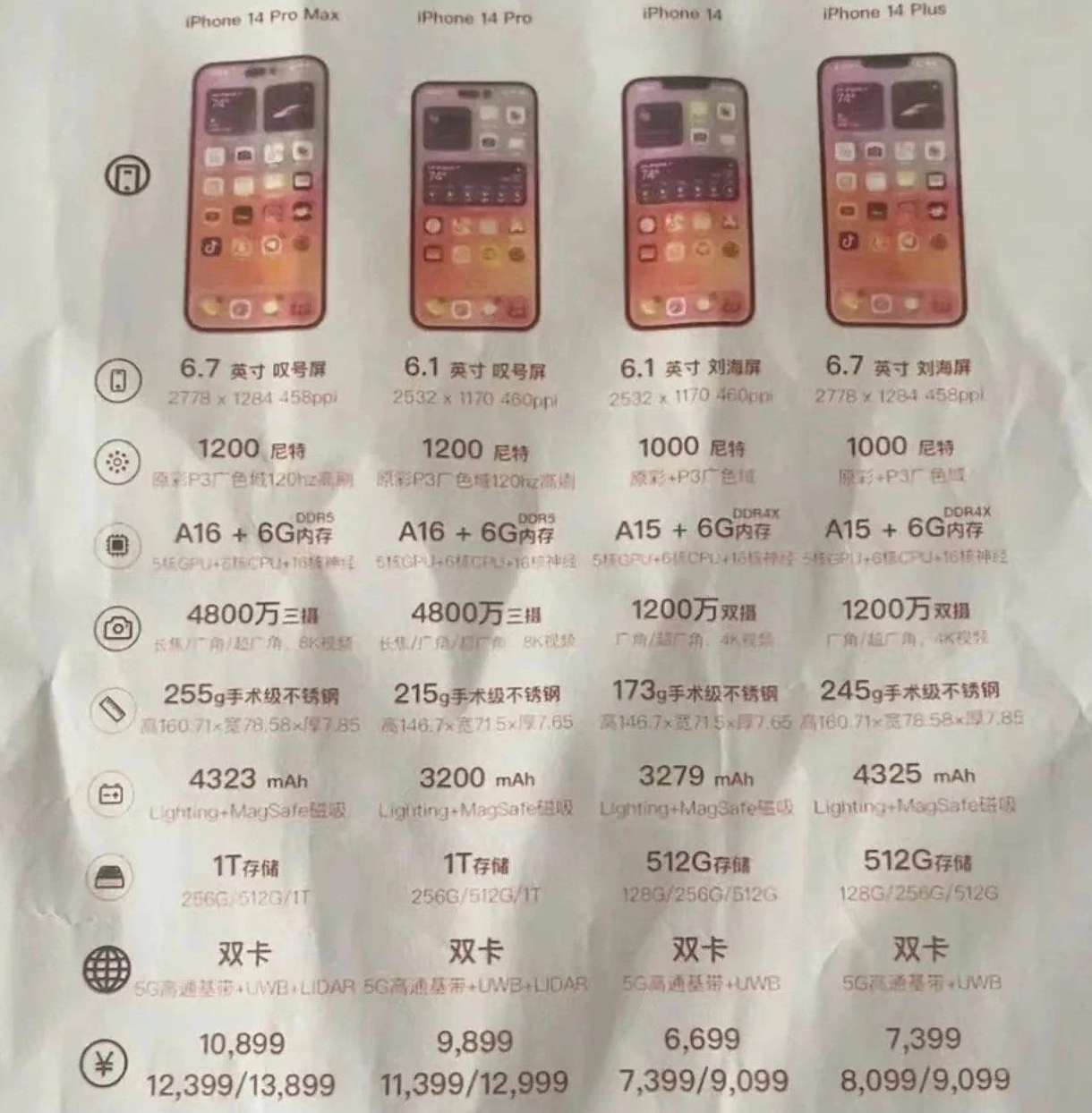 松柏镇苹果14维修分享苹果 iPhone 14 预售价现身 