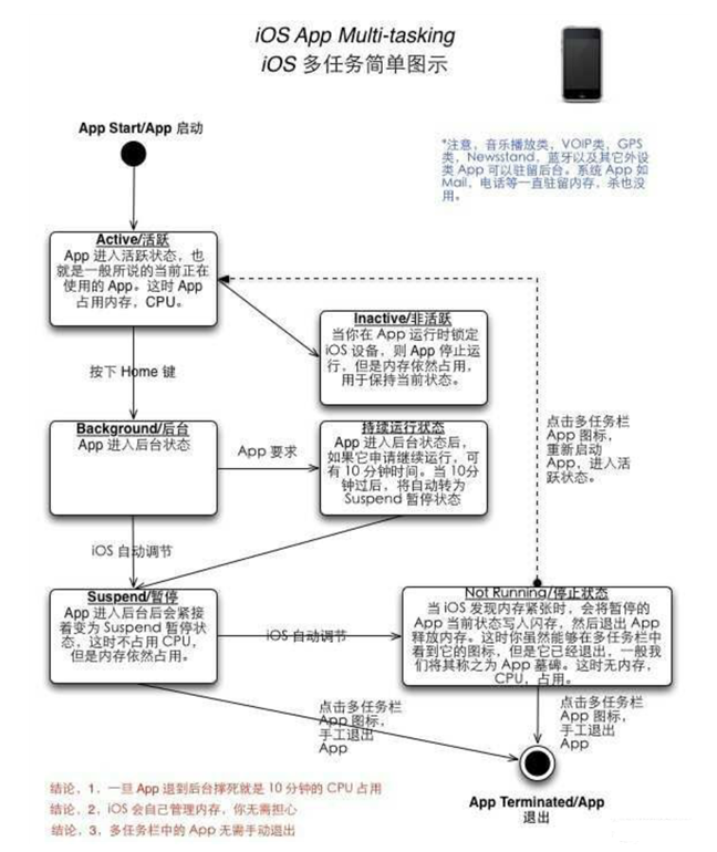 松柏镇苹果手机维修分享iPhone 为什么不加大内存 