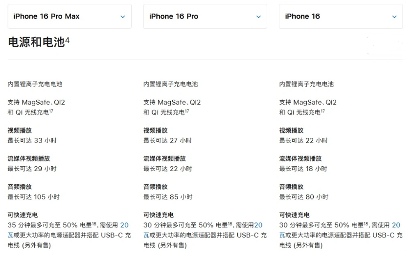 松柏镇苹果手机维修分享 iPhone 16 目前实测充电峰值功率不超过 39W 